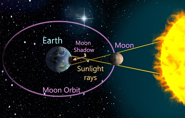 News about Eclipse